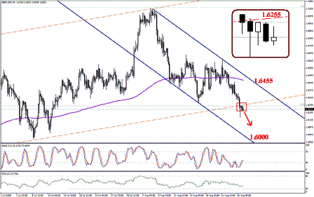 التحليل اليومي للعملات - الرسم البياني لزوج الجنية الاسترليني مقابل الدولار